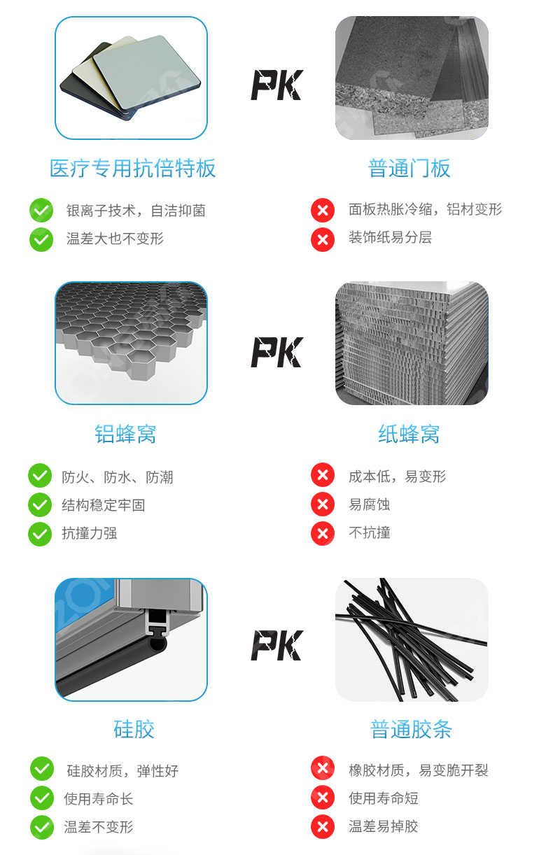 潔凈室_醫(yī)院凈化工程_無塵車間_廣州市易眾鋁業(yè)有限公司